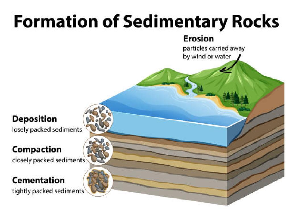 sedimentary rock formation