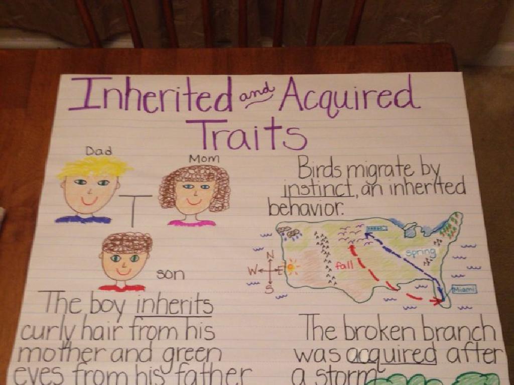 inherited acquired traits poster