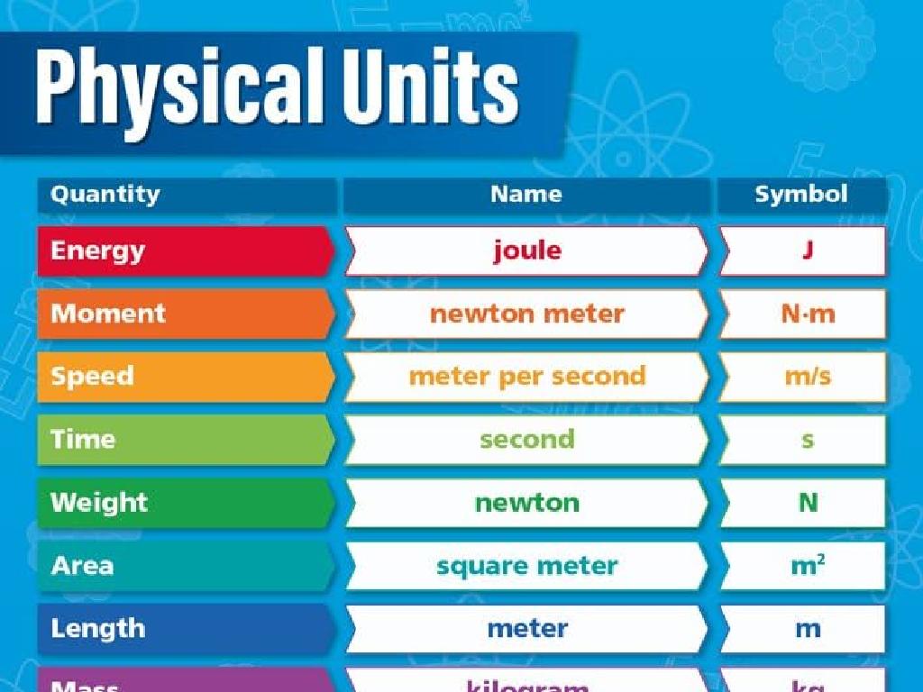 physical units chart