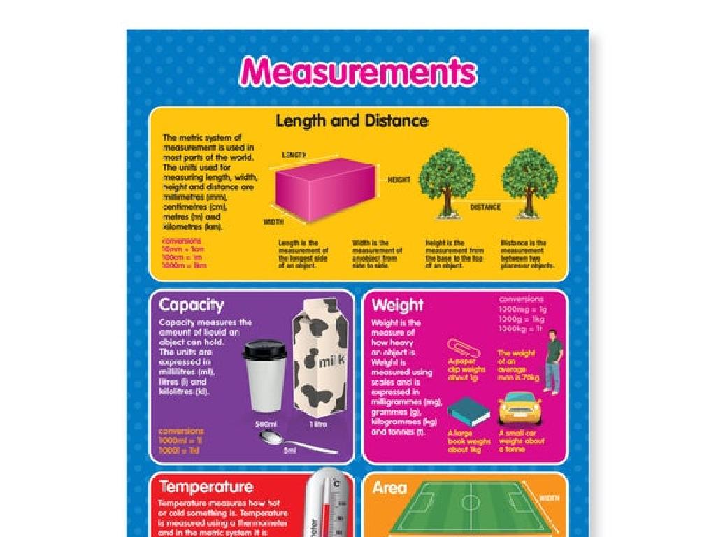 visual measurement infographic