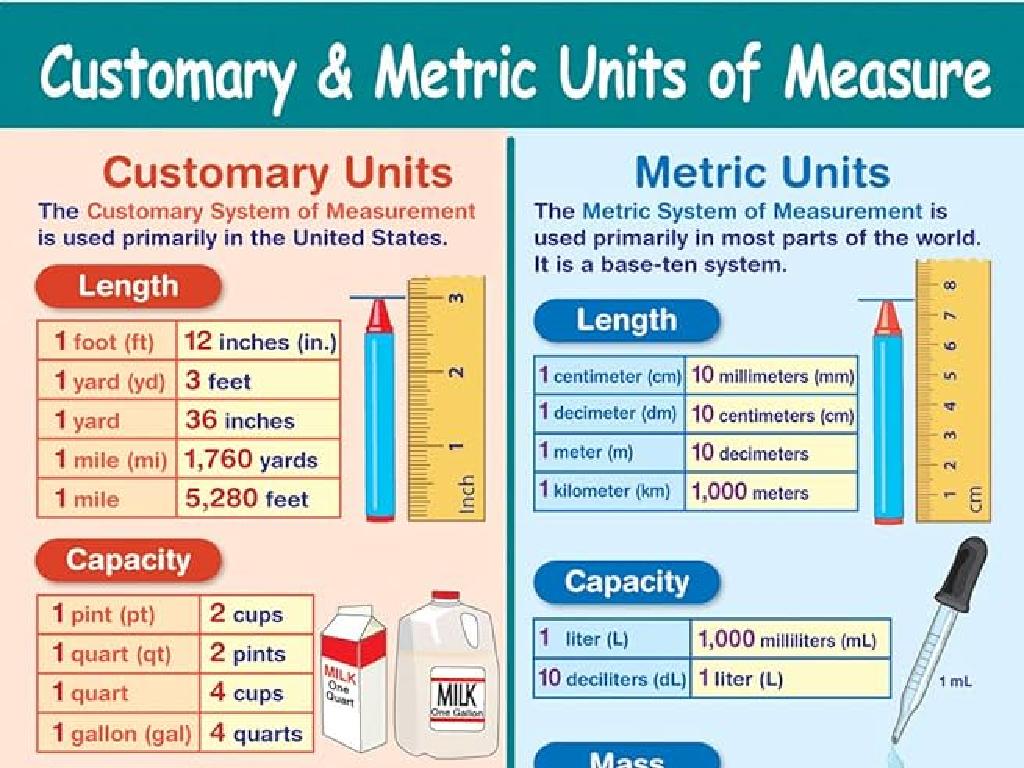 metric vs customary chart