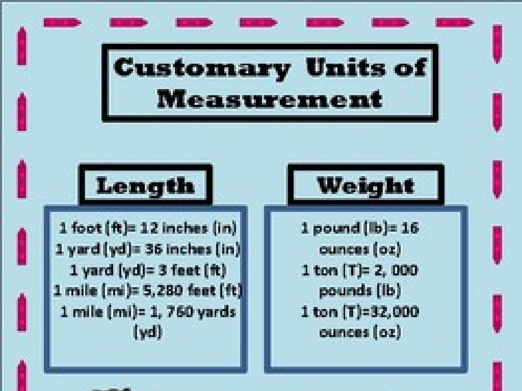 measurement units chart