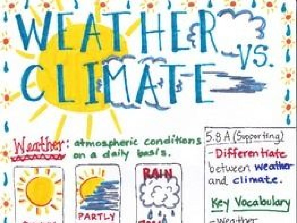 weather vs climate infographic