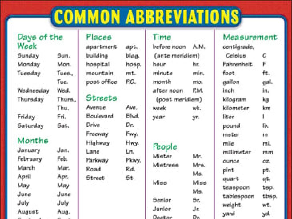 abbreviations reference chart