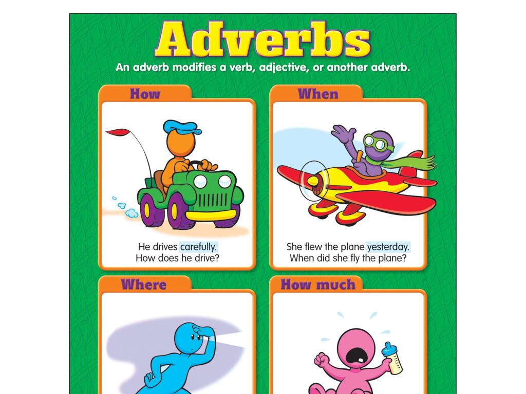 adverbs illustrations poster