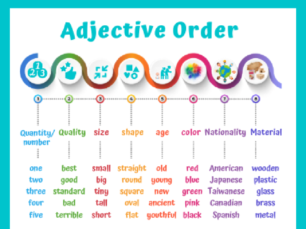 adjective order chart