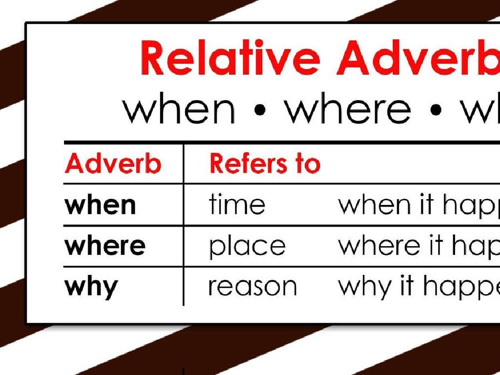 relative adverb chart