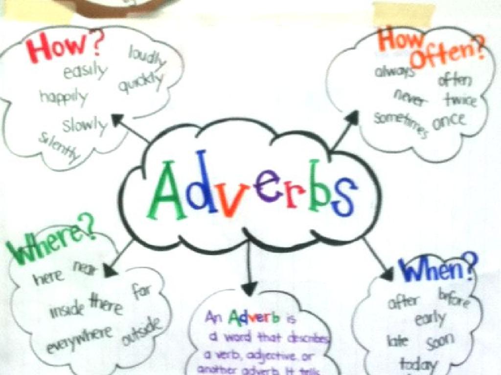 adverbs mind map