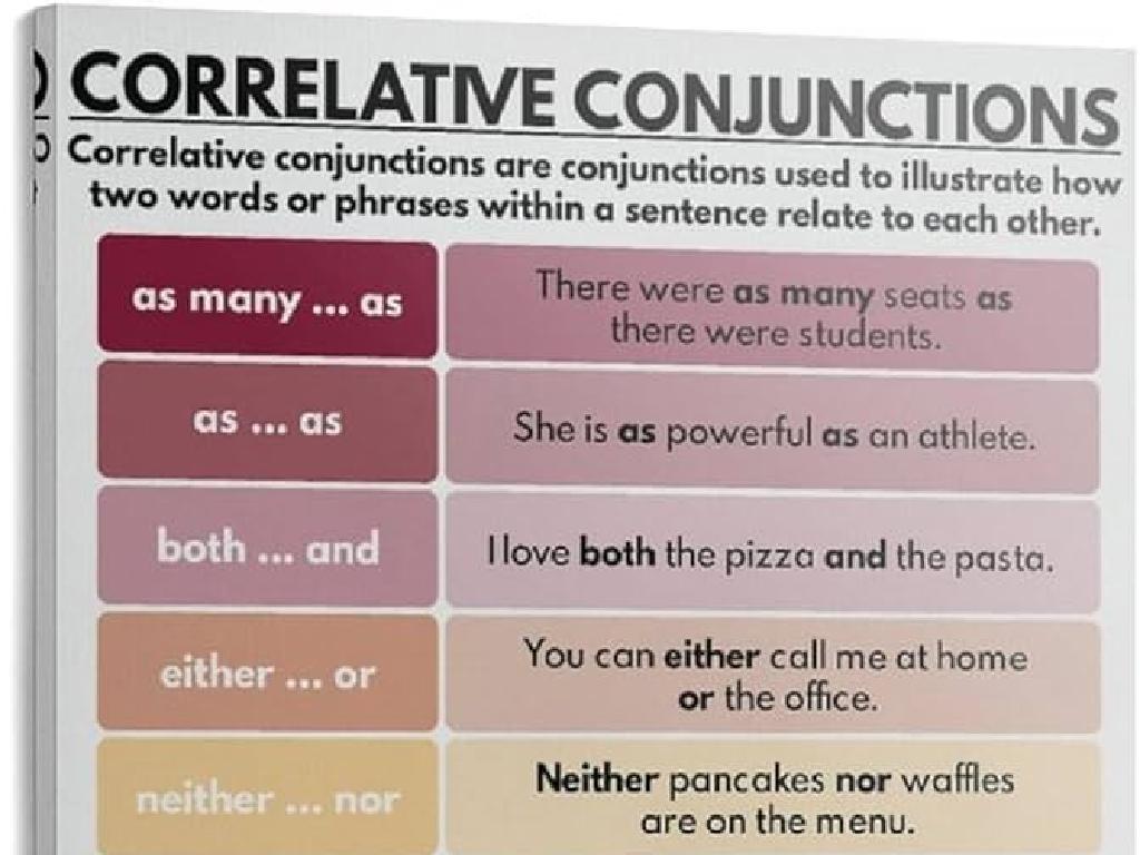 correlative conjunctions chart