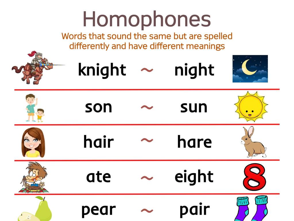 homophone word visuals