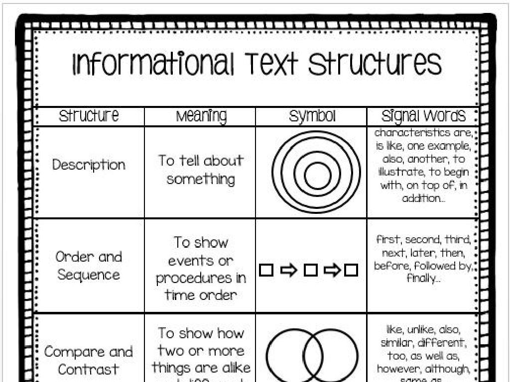 informational text chart