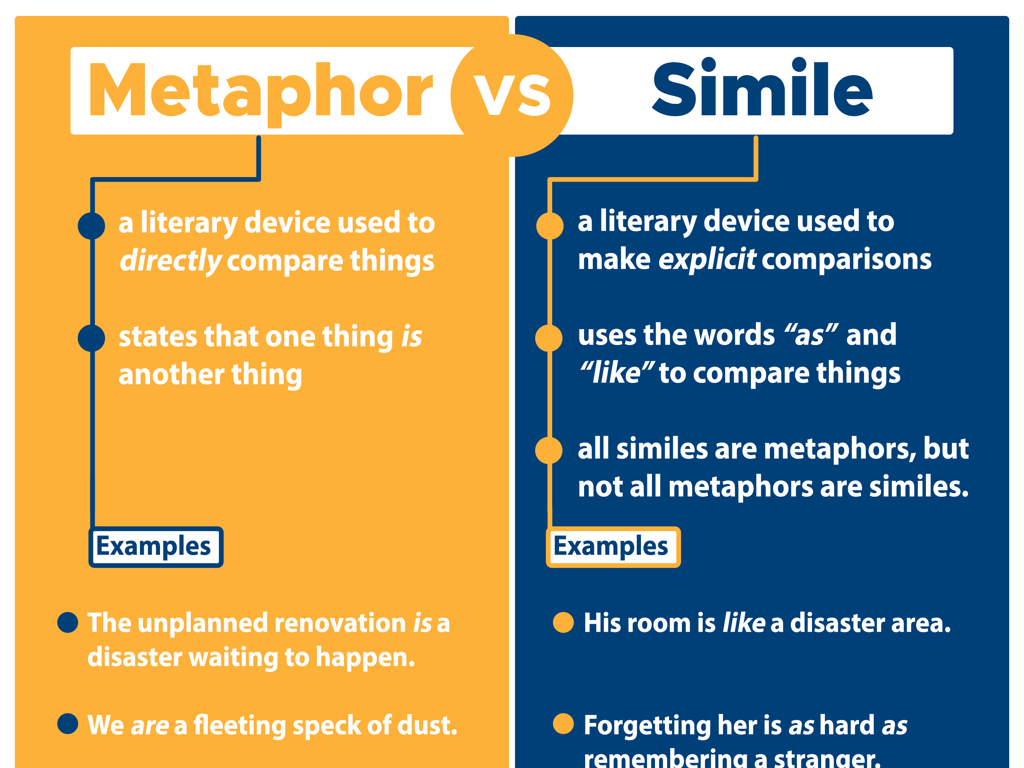 metaphors vs similes comparison