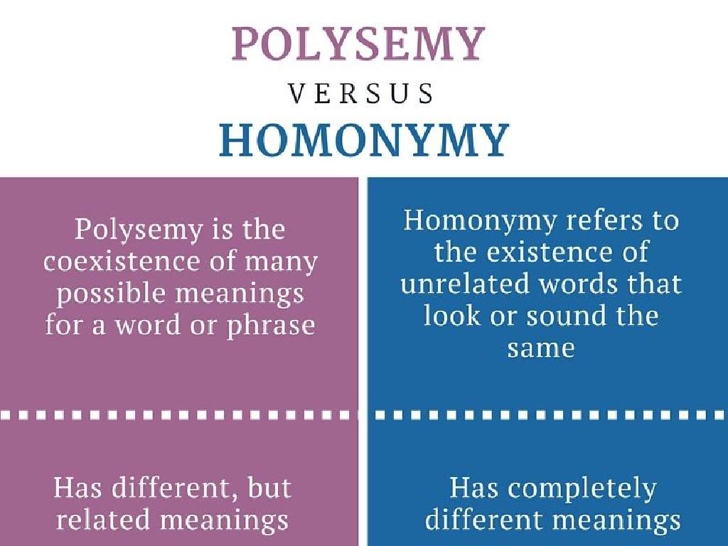 polysemy vs homonymy