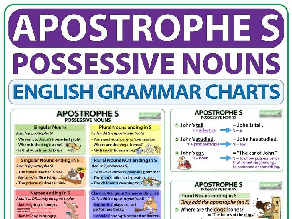 possessive nouns chart