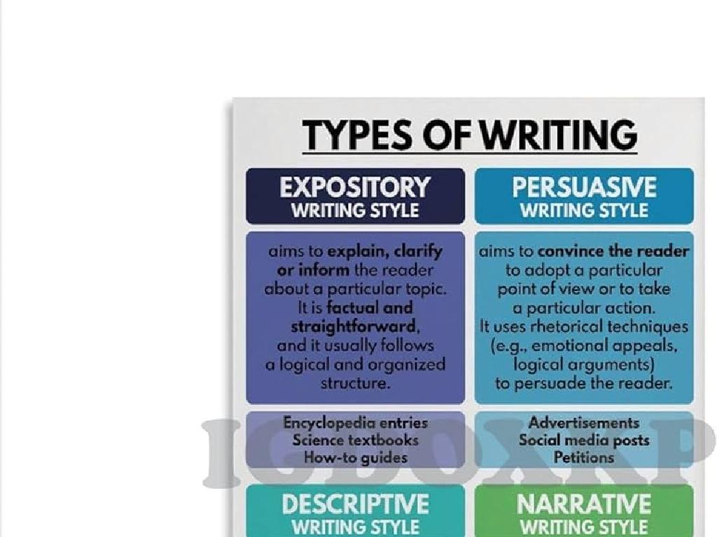 writing styles infographic