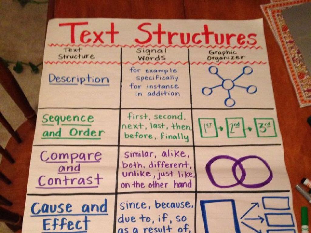 text structure examples