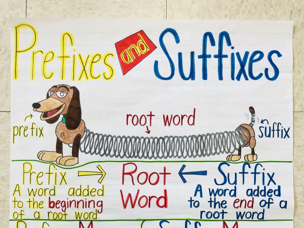 dachshund prefix suffix poster