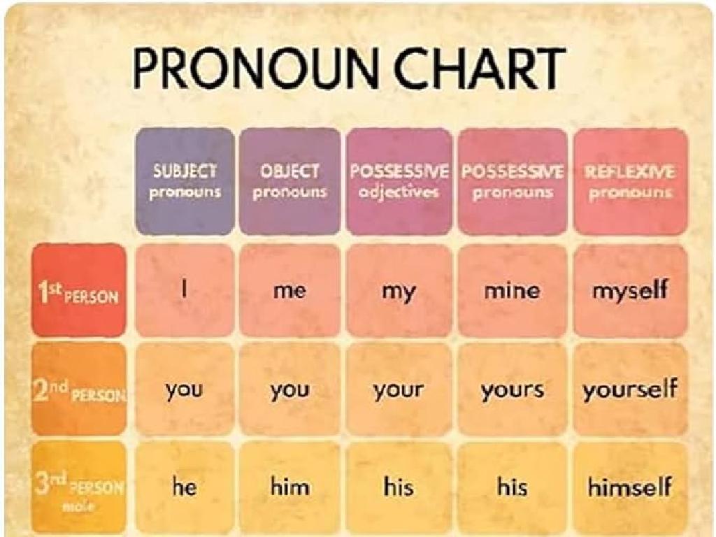 pronoun chart overview