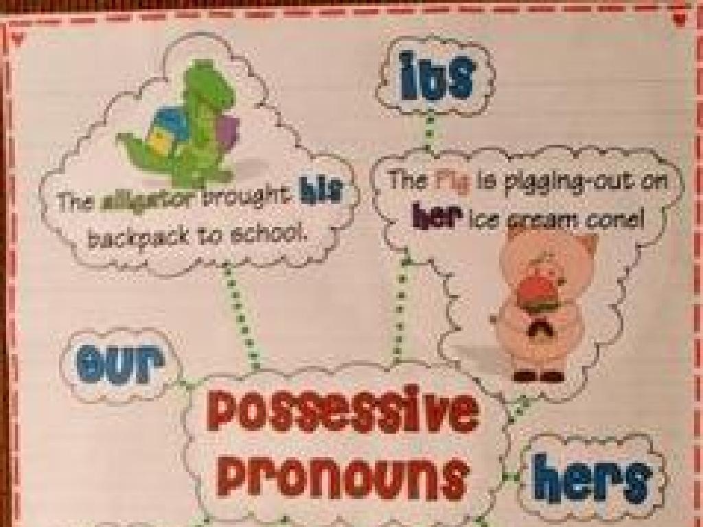 possessive pronouns poster