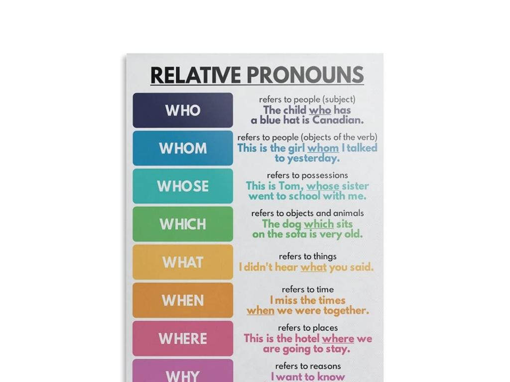 relative pronouns chart