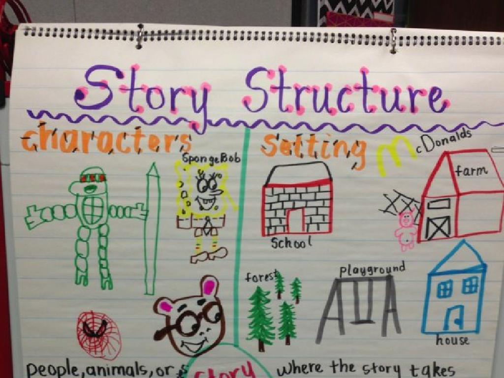 story structure poster