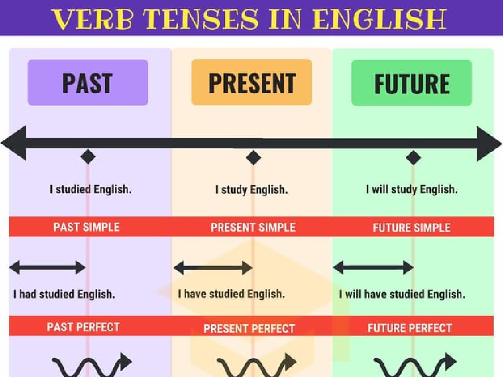 verb tenses chart