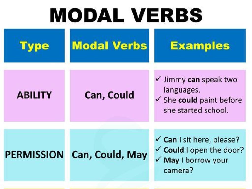 modal verbs chart
