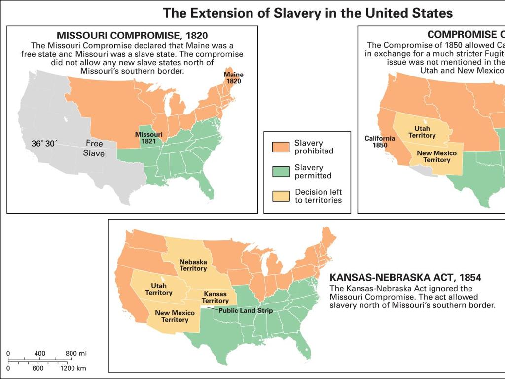 missouri compromise kansas-nebraska map