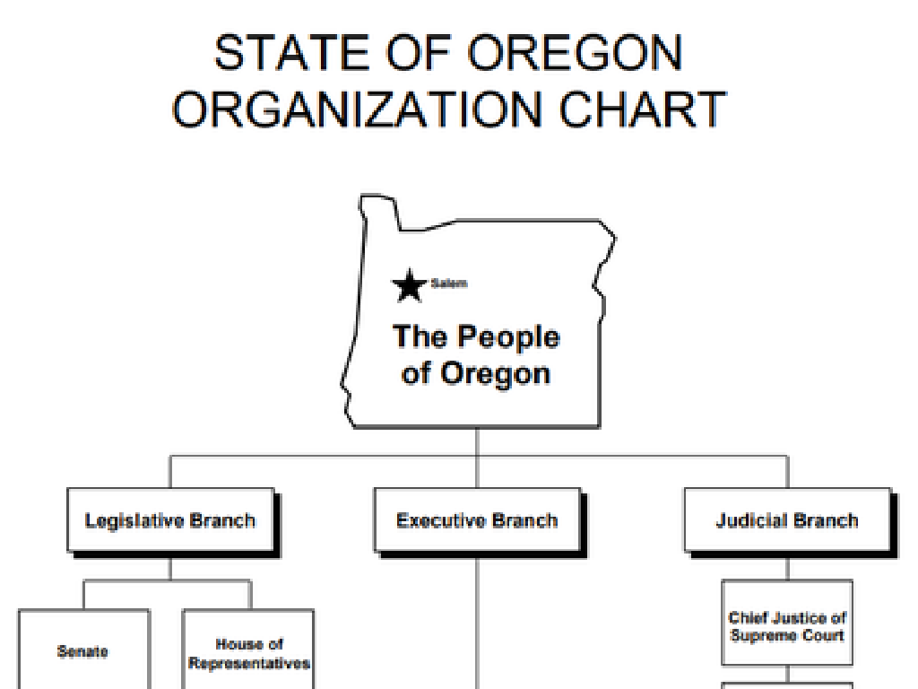 oregon state chart