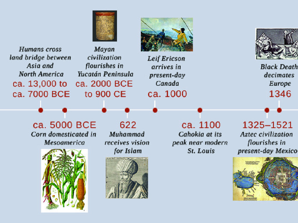 historical events timeline