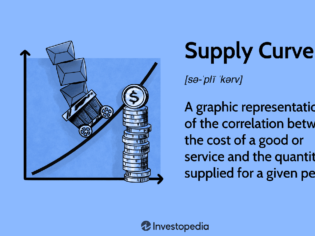 supply curve graph