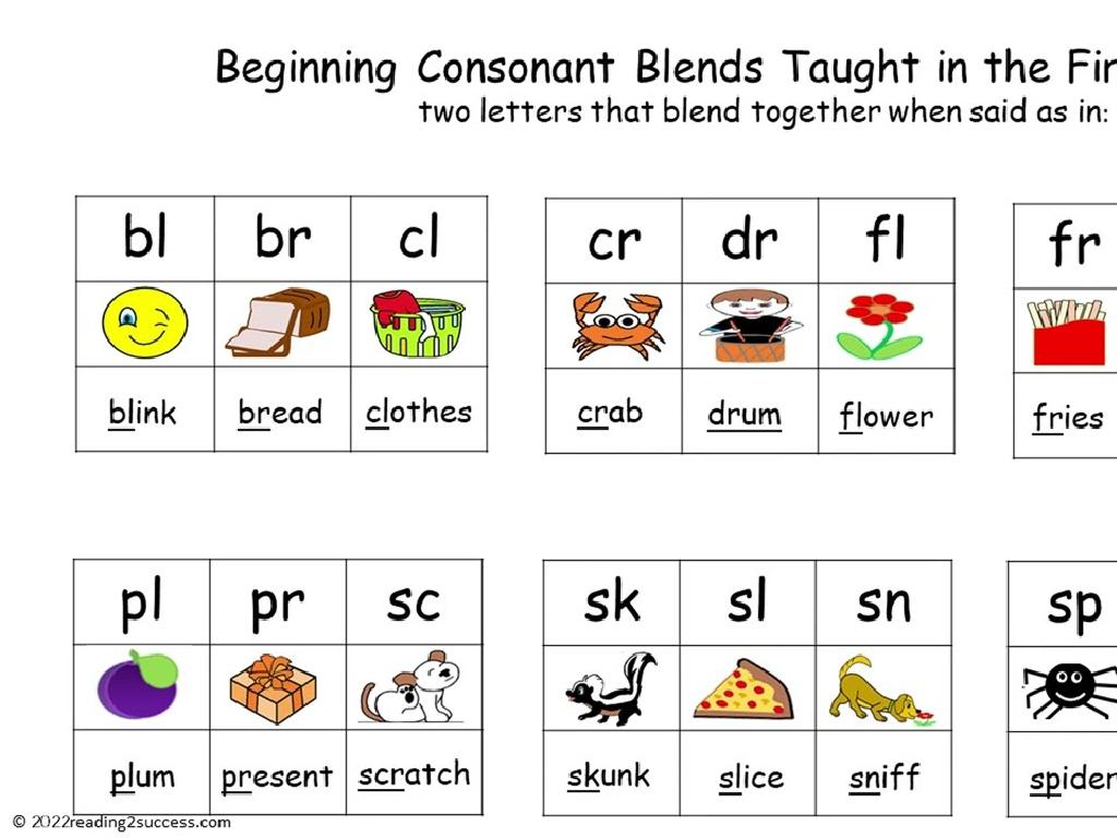 beginning consonant blends chart