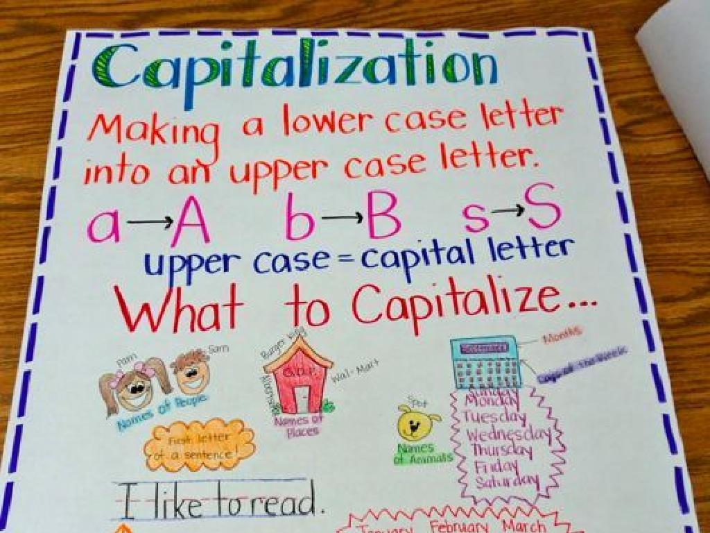 capitalization rules poster