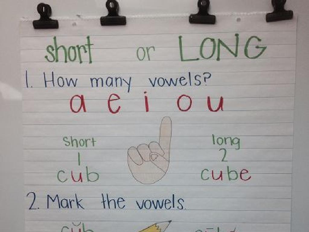 vowel sounds chart