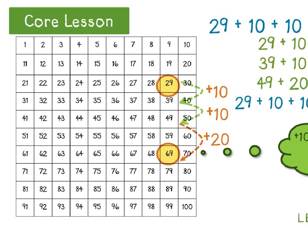 increments of ten chart