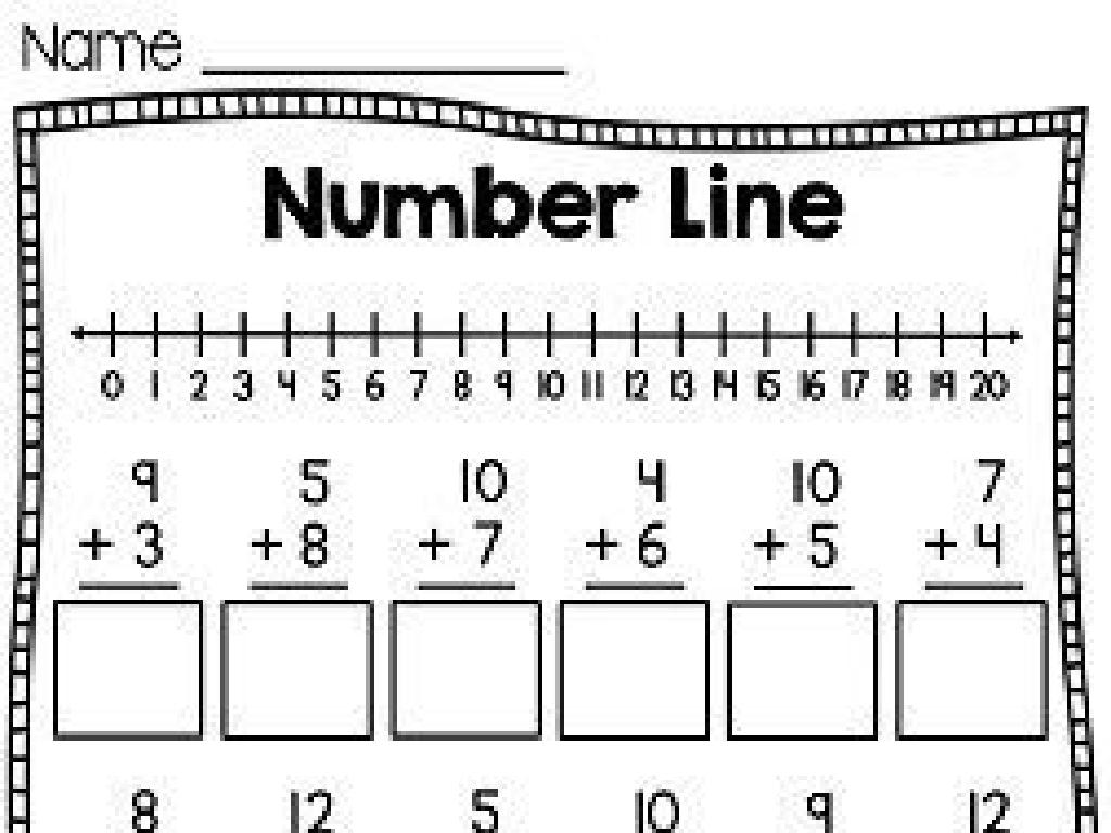 number line addition