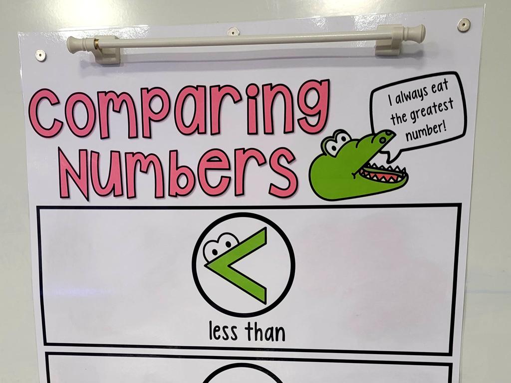 comparison symbols alligator