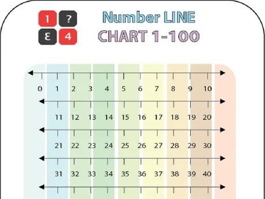 number line chart