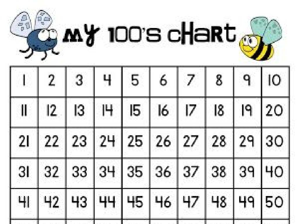 bees flies number chart