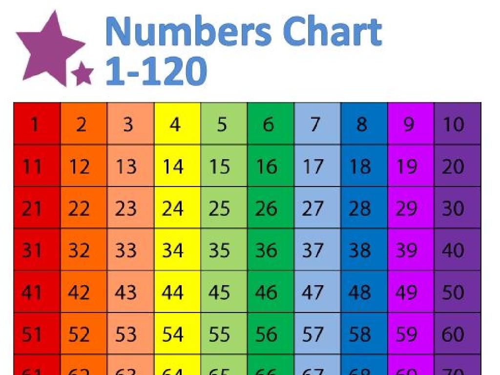 colorful numbers chart