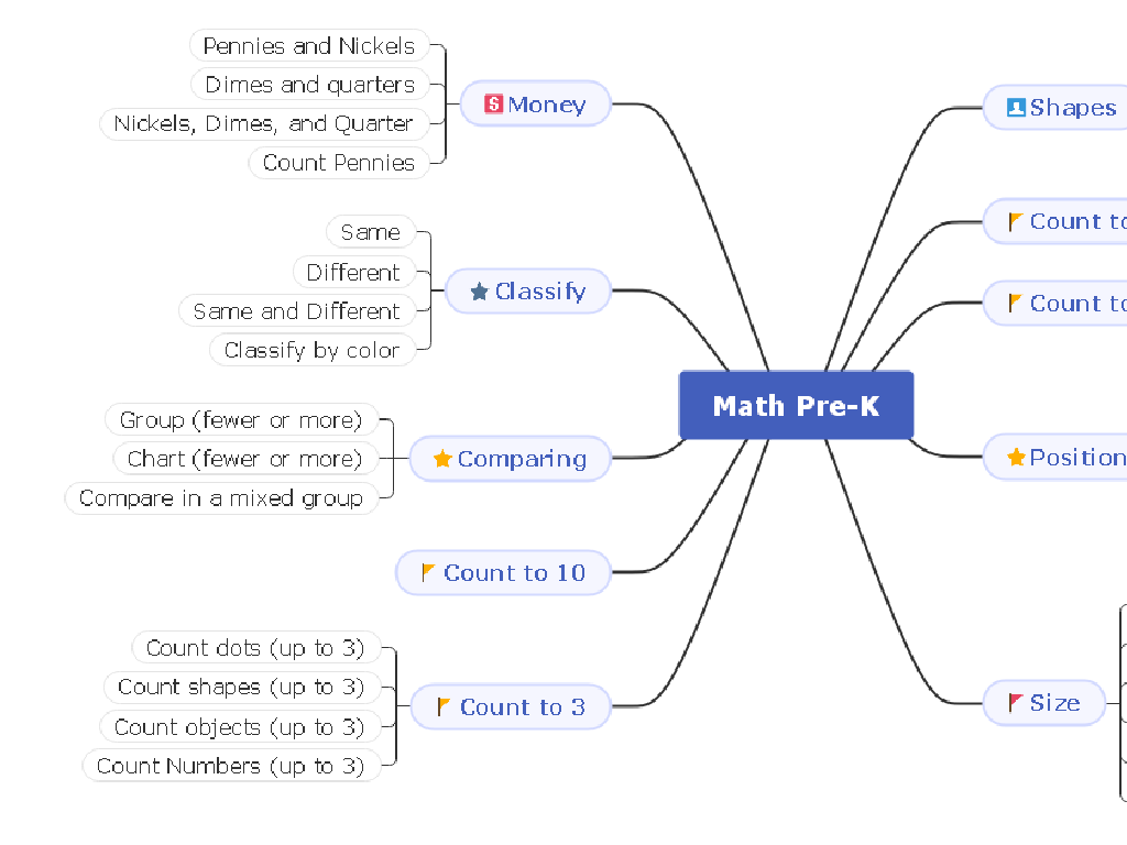 pre-k math concepts