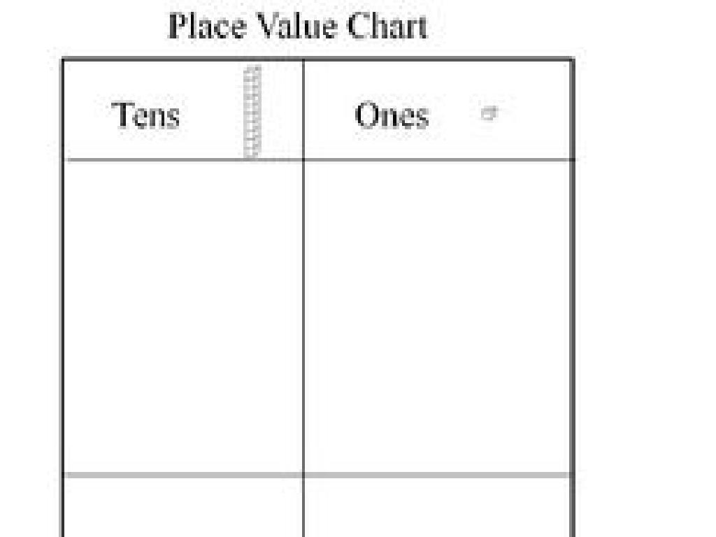 tens ones place value