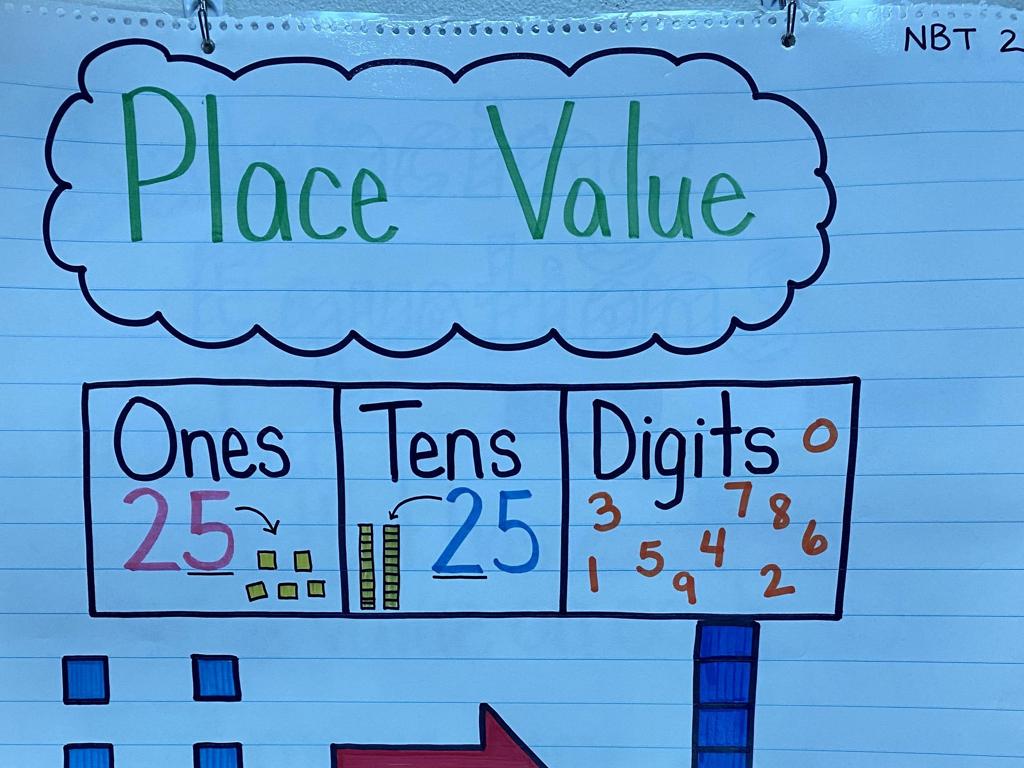 place value chart