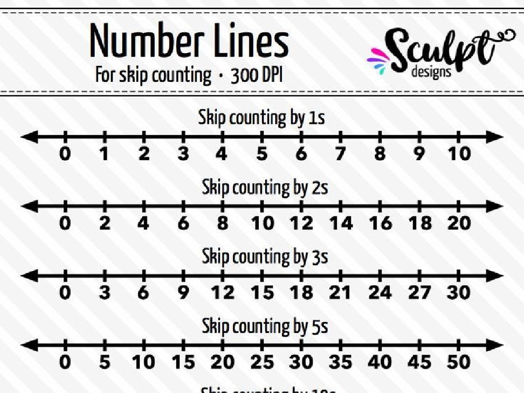 skip counting number lines