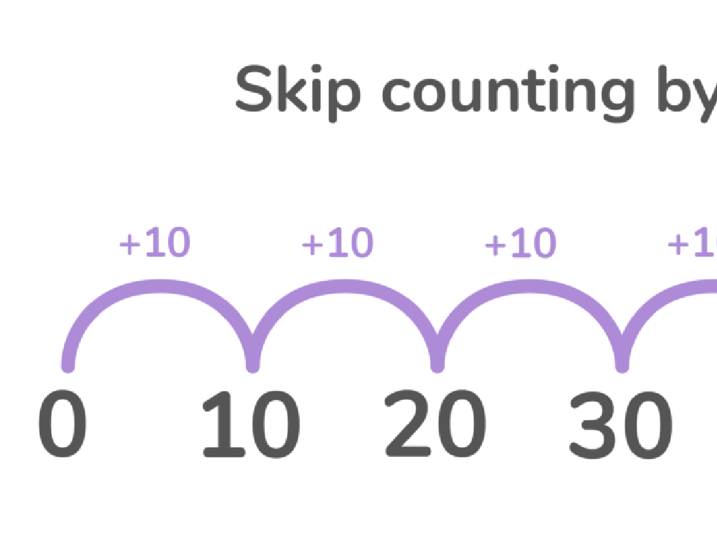 skip counting tens