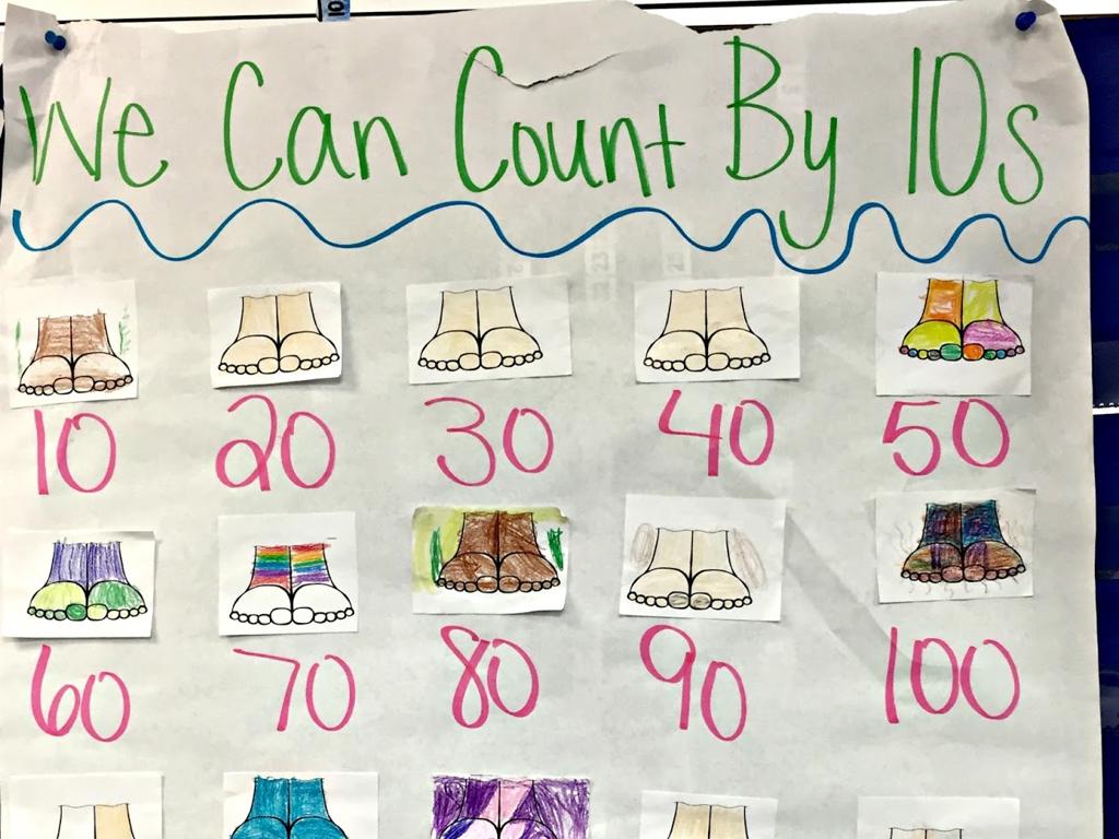 feet counting chart