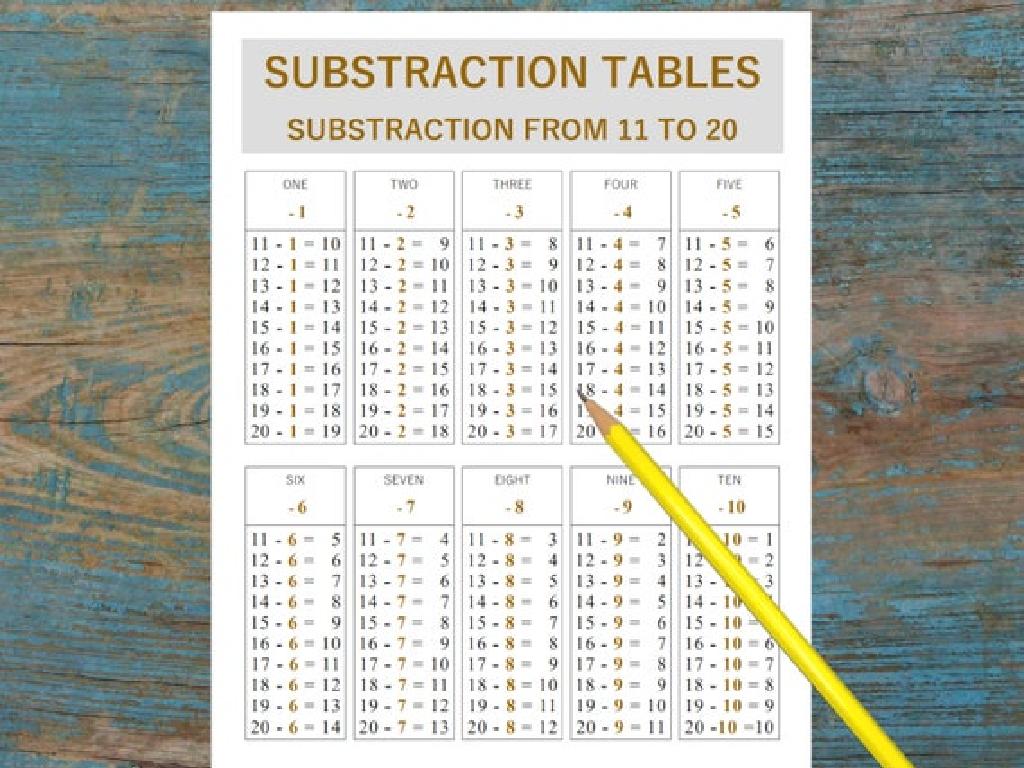 subtraction tables chart