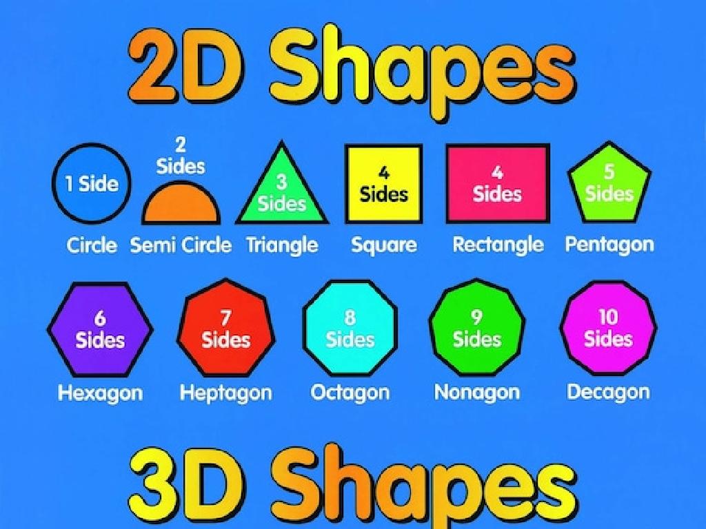 2d 3d shapes labels