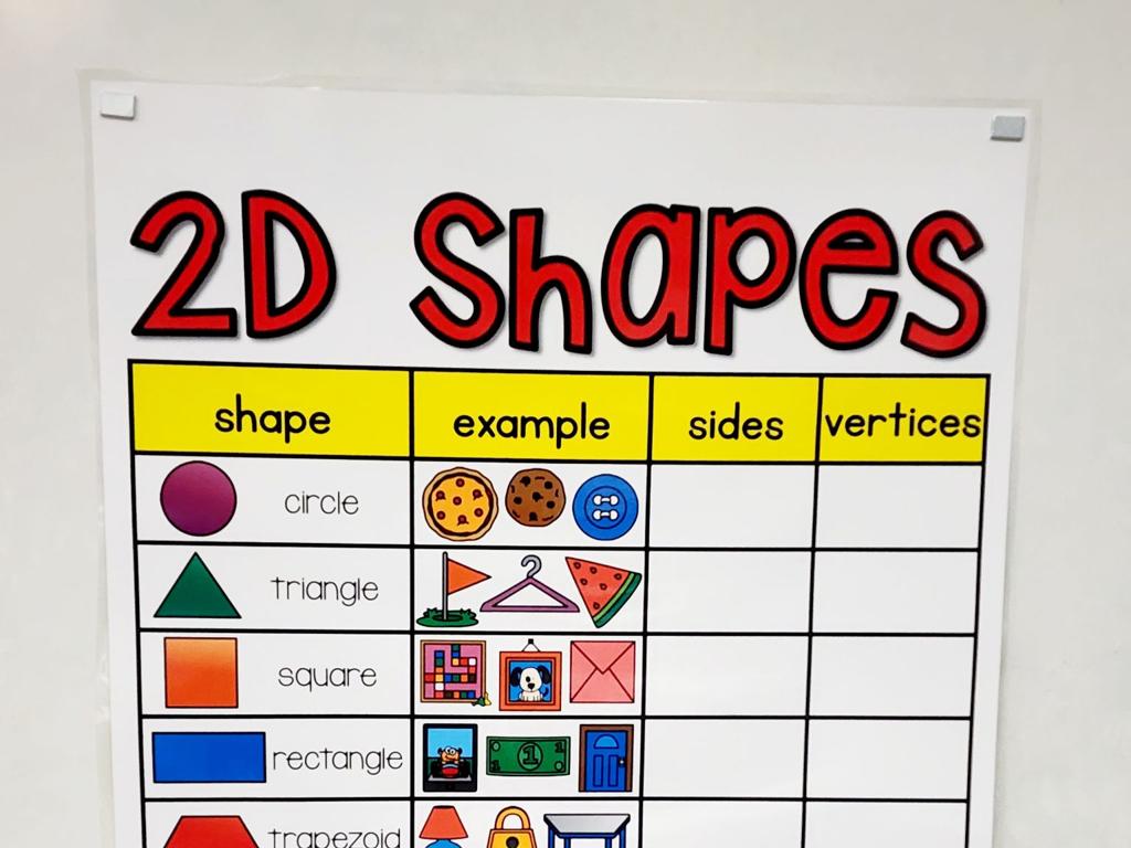 2d shapes properties