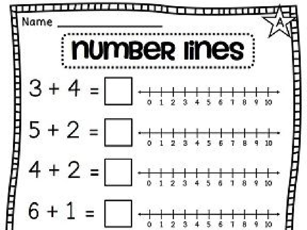 number line addition